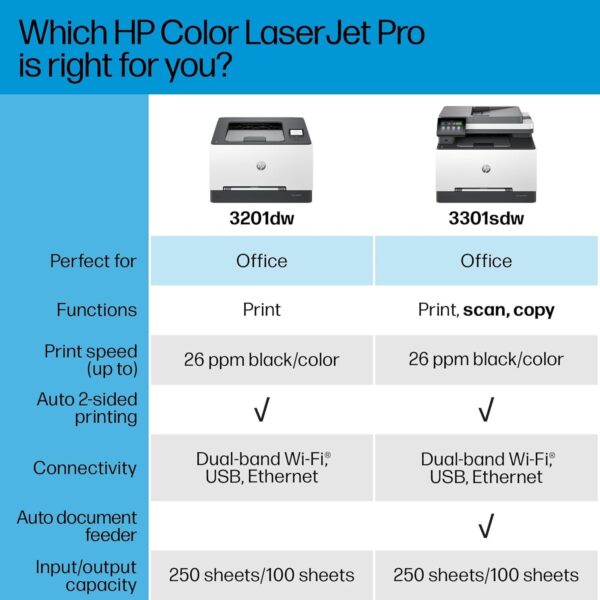 HP Color Laserjet Pro MFP 3301sdw Wireless All-in-One Color Laser Printer, Scanner, Copier, Best for Office (499Q3F) - Image 8