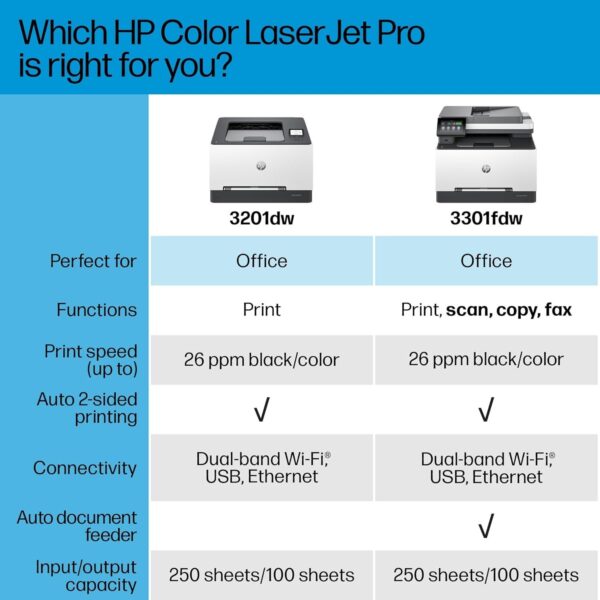 HP Color Laserjet Pro MFP 3301fdw Wireless All-in-One Color Laser Printer, Office Printer, Scanner, Copier, Fax, ADF, Duplex, Best-for-Office (499Q5F) - Image 8
